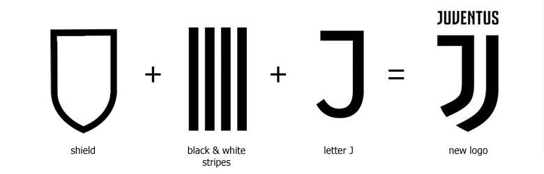 Logo Juve