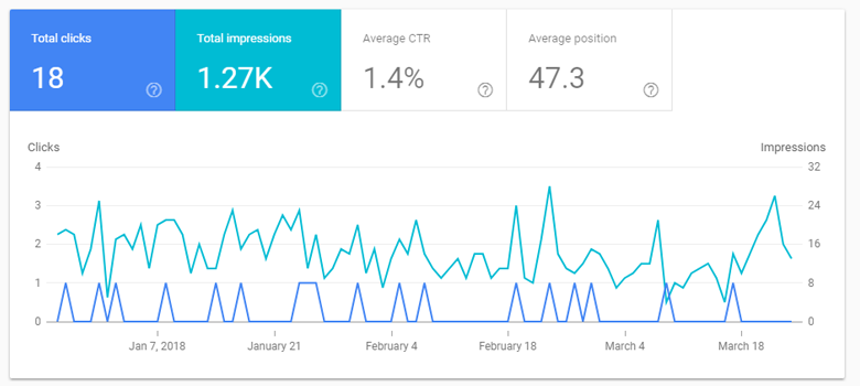 google search console