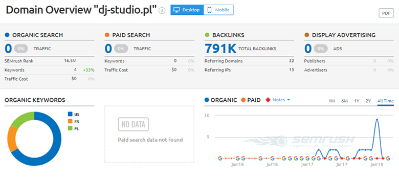 semrush